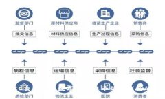 第一部分：如何将MXC交易