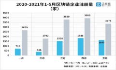 TP钱包提币指南：一步步教