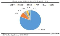 TP冷钱包使用指南：安全存